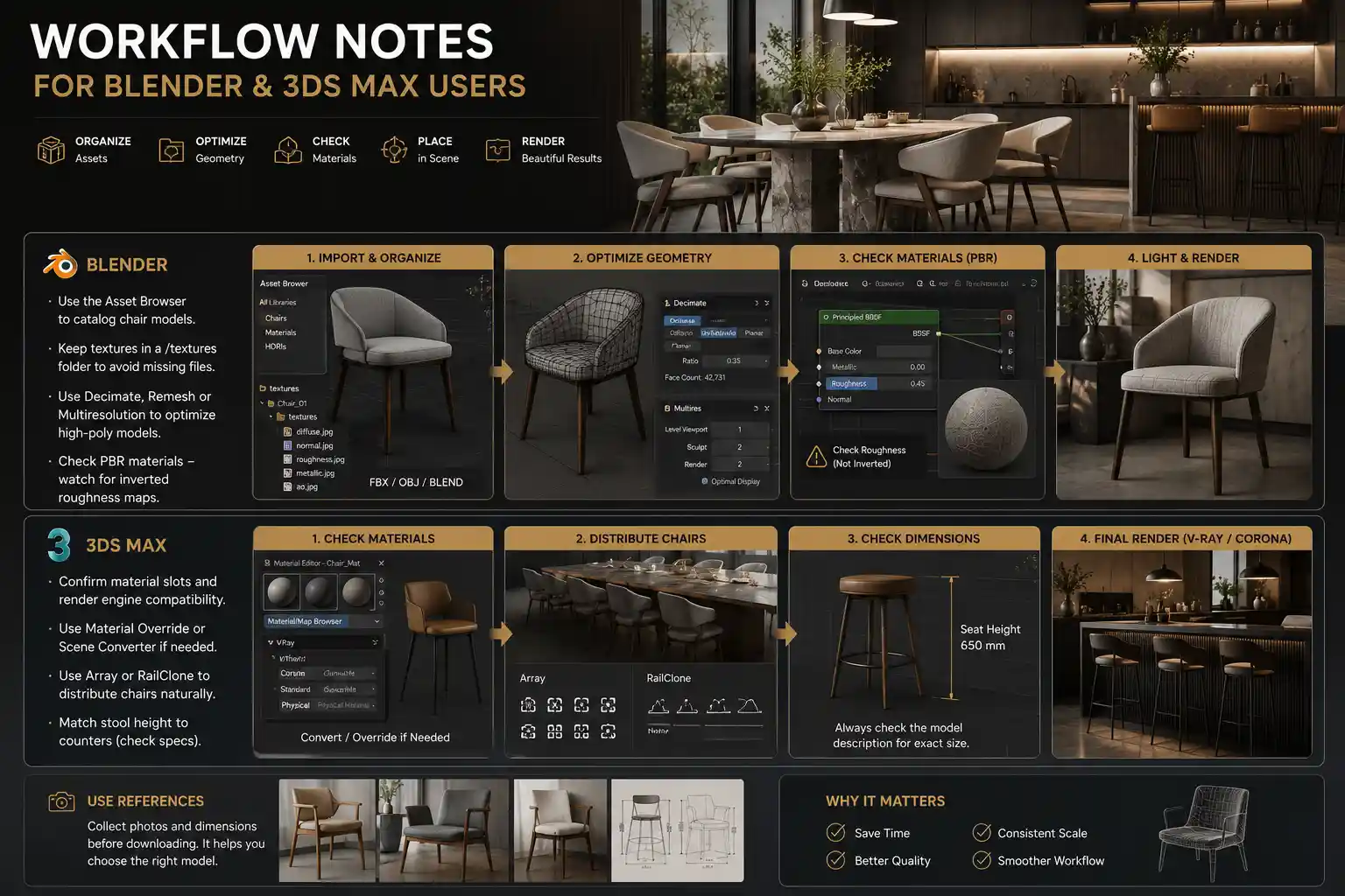 Workflow Notes for Blender and 3ds Max Users
