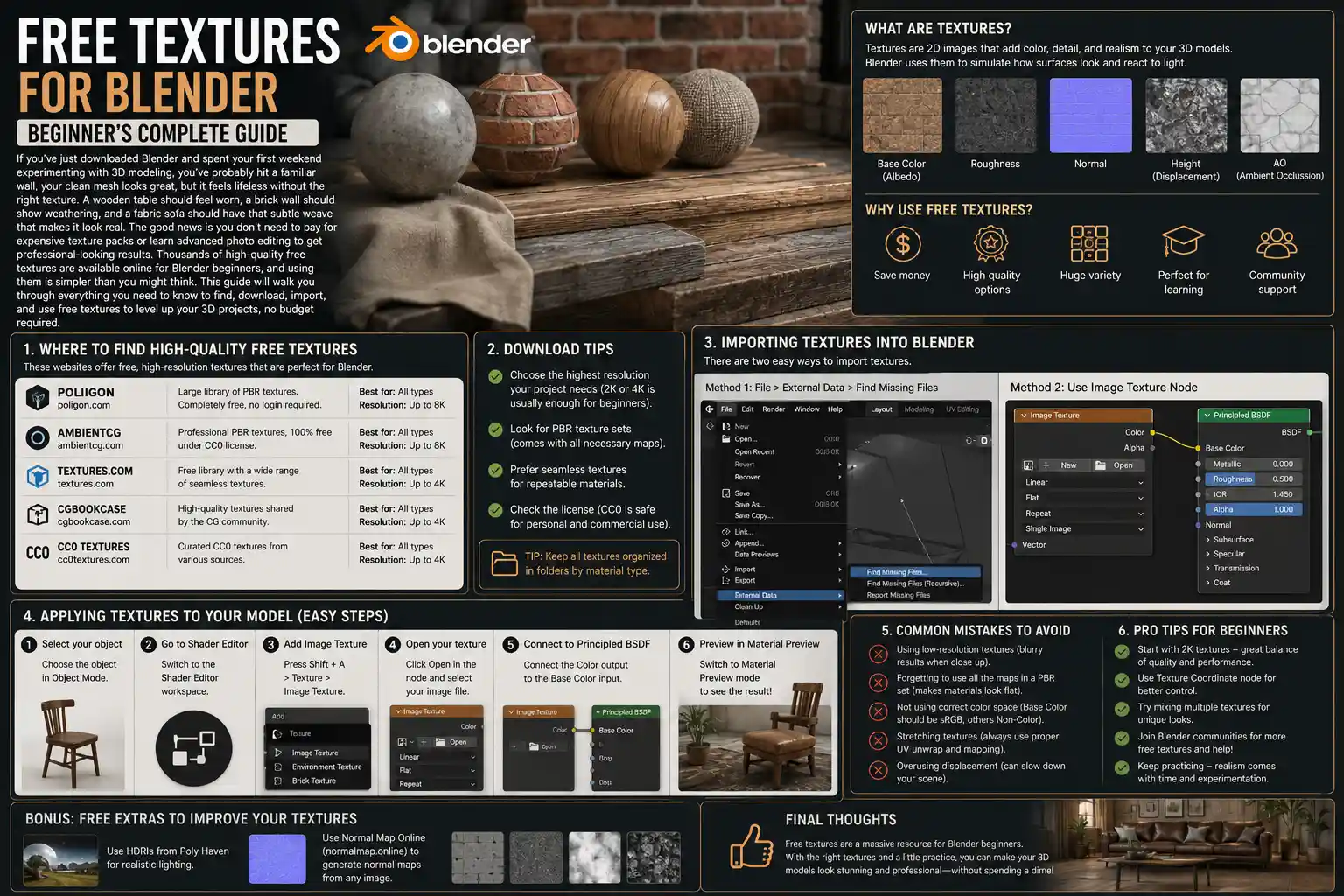 Free Textures for Blender: Beginner’s Complete Guide