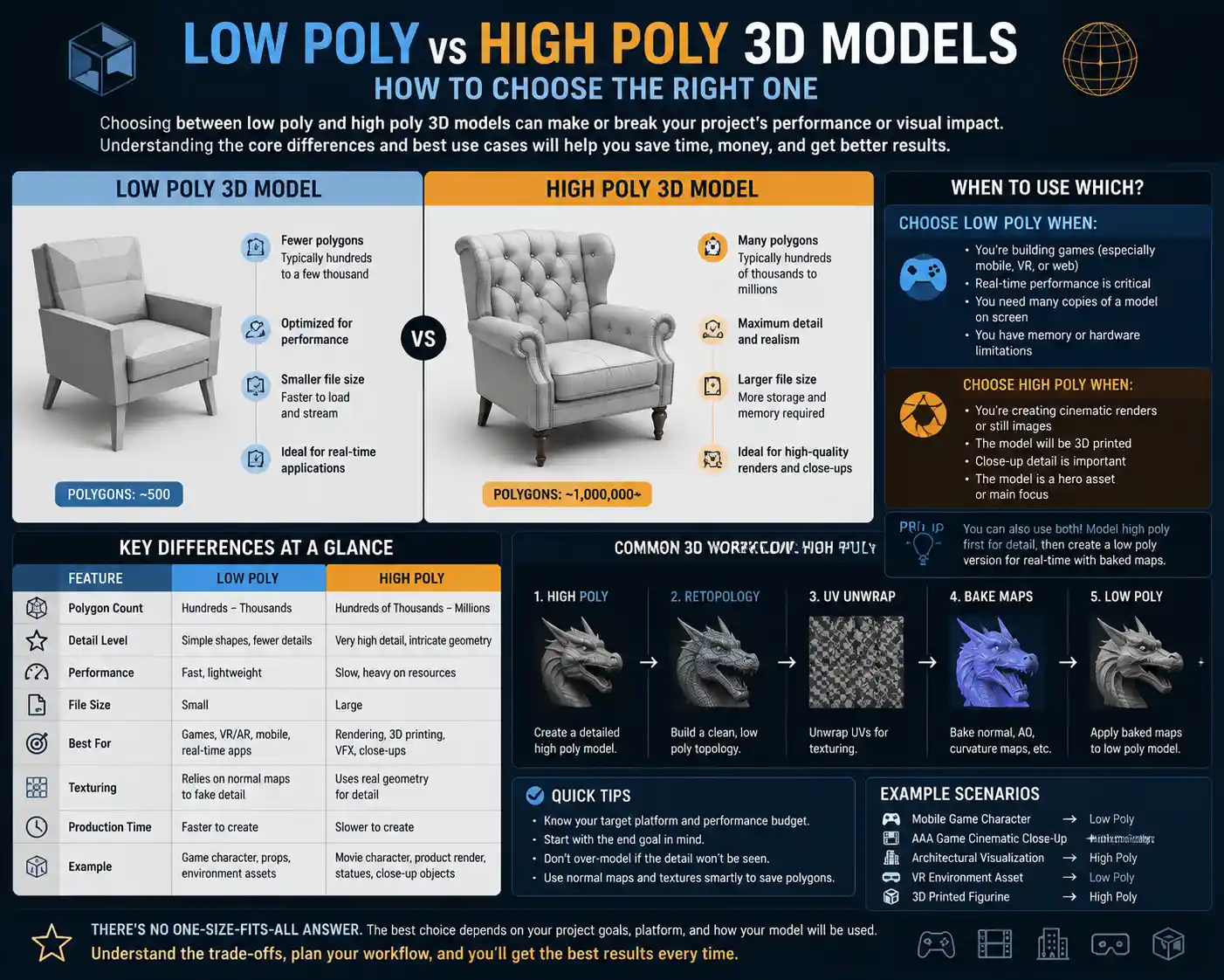Low Poly vs High Poly 3D Models: How to Choose the Right One
