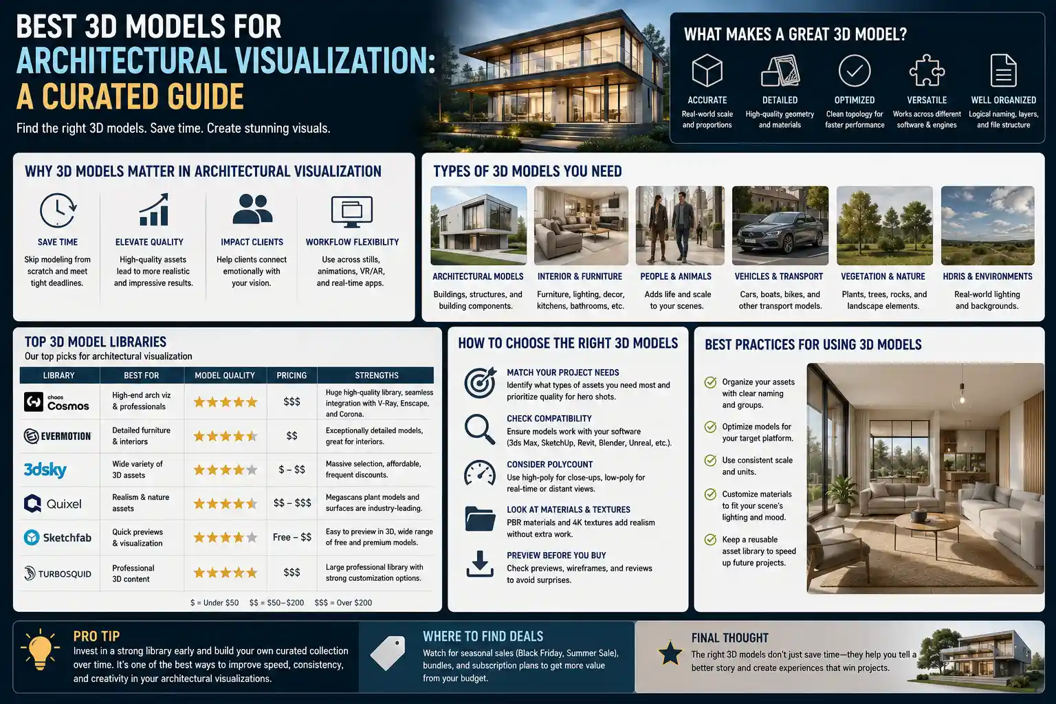 Best 3D Models for Architectural Visualization: A Curated Guide