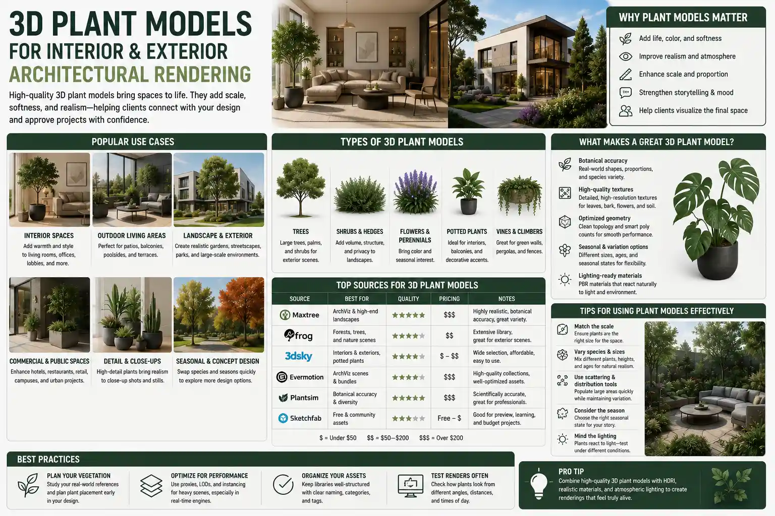 3D Plant Models for Interior & Exterior Architectural Rendering