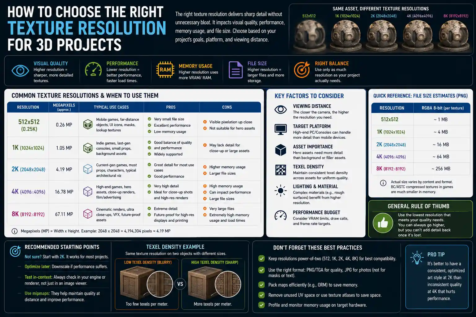 How to Choose the Right Texture Resolution for 3D Projects