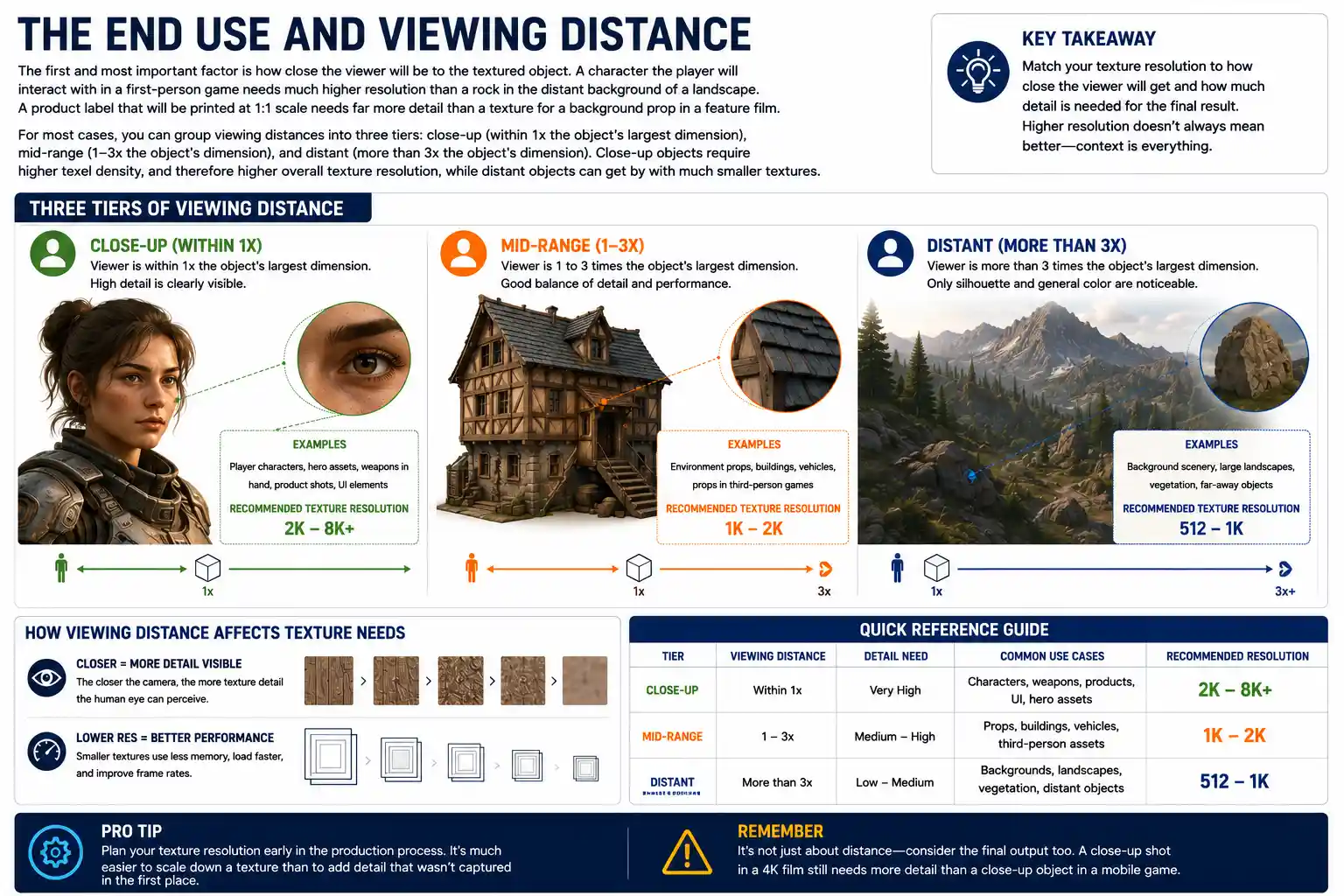 Key Factors To Consider When Choosing Texture Resolution
