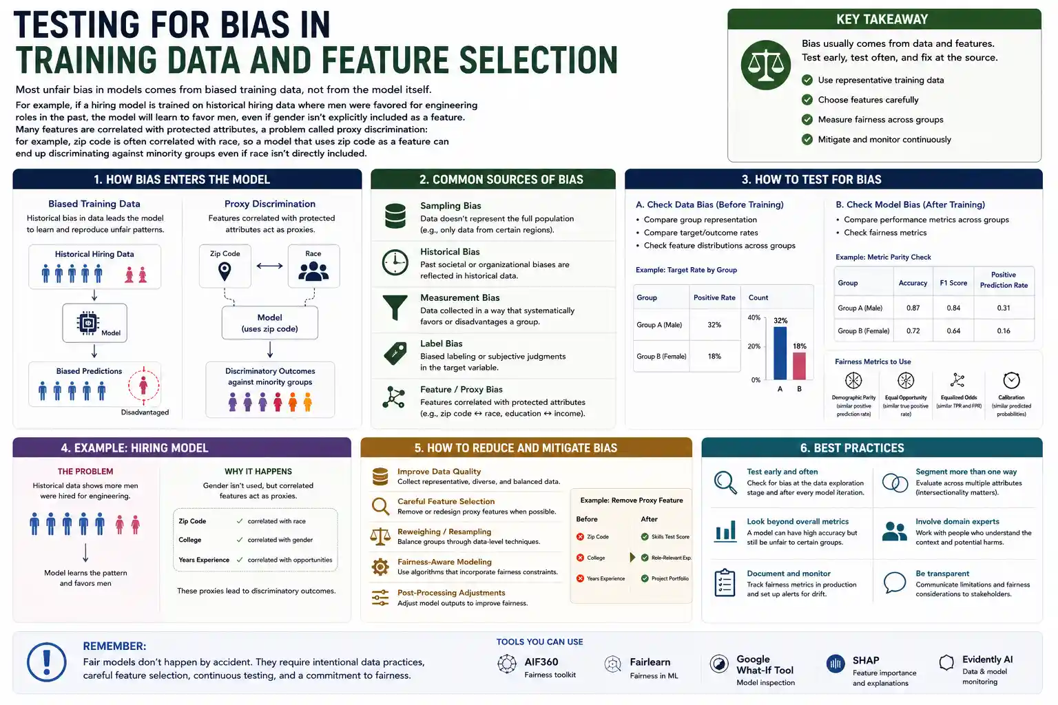 Key Fairness Metrics to Measure Disparate Impact