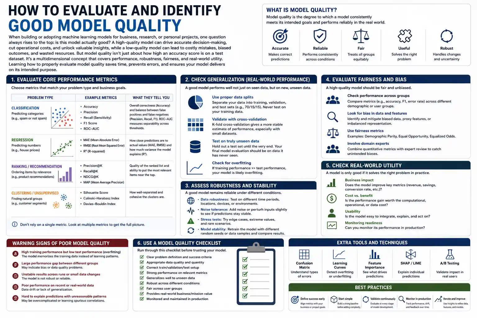 How to Evaluate and Identify Good Model Quality
