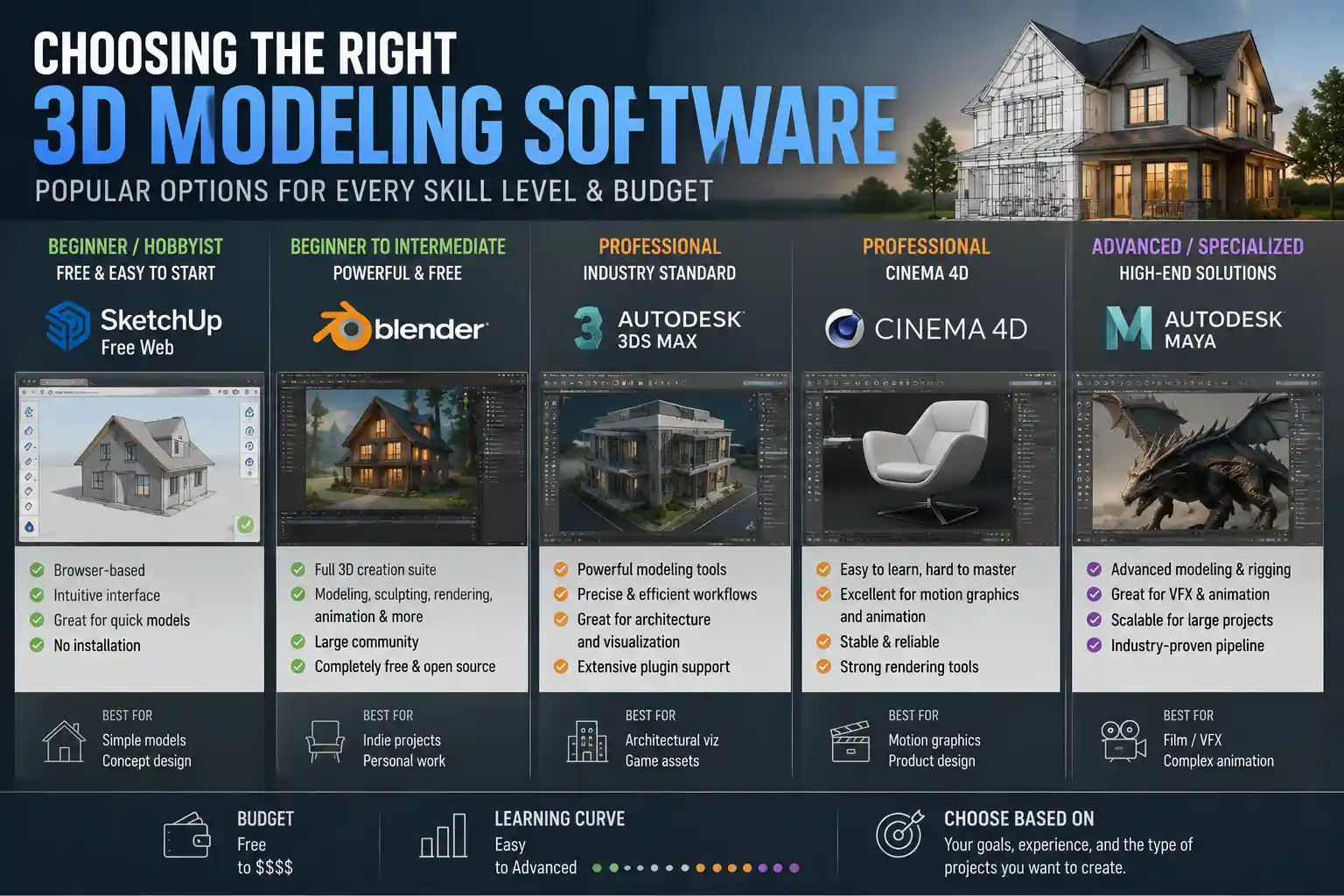 Choosing the Right 3D Modeling Software