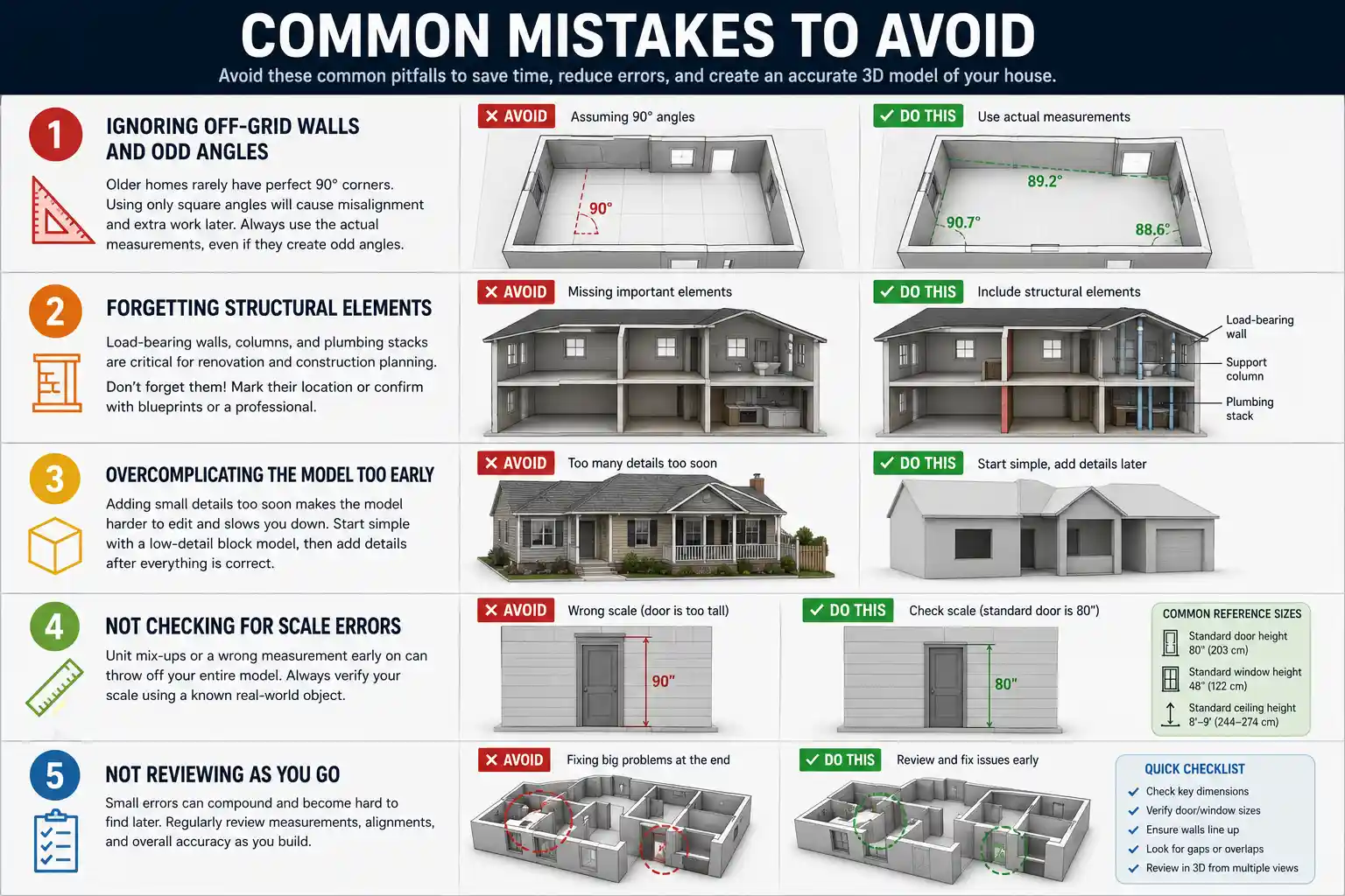 Common Mistakes to Avoid