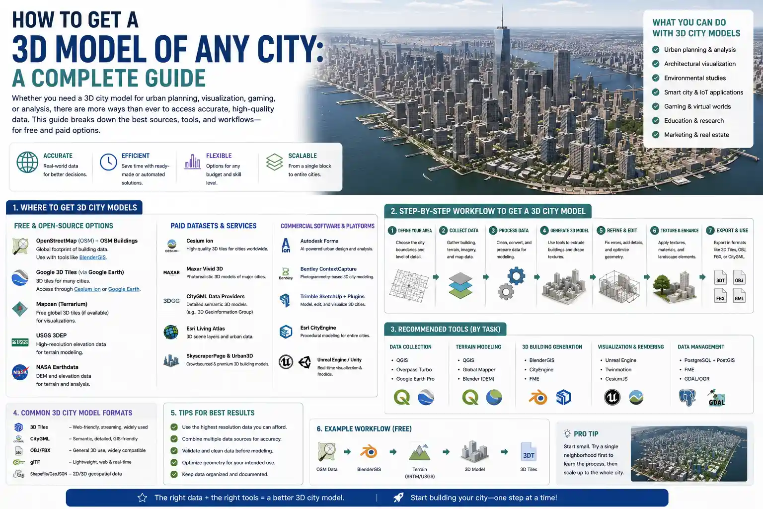 How to Get a 3D Model of Any City: A Complete Guide
