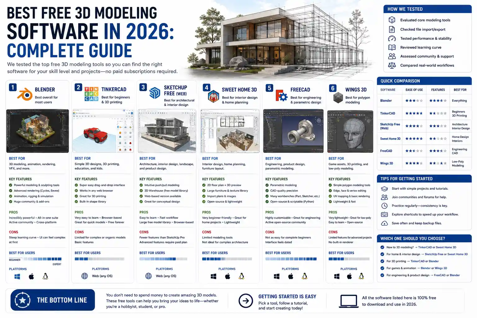 Best Free 3D Modeling Software in 2026: Complete Guide