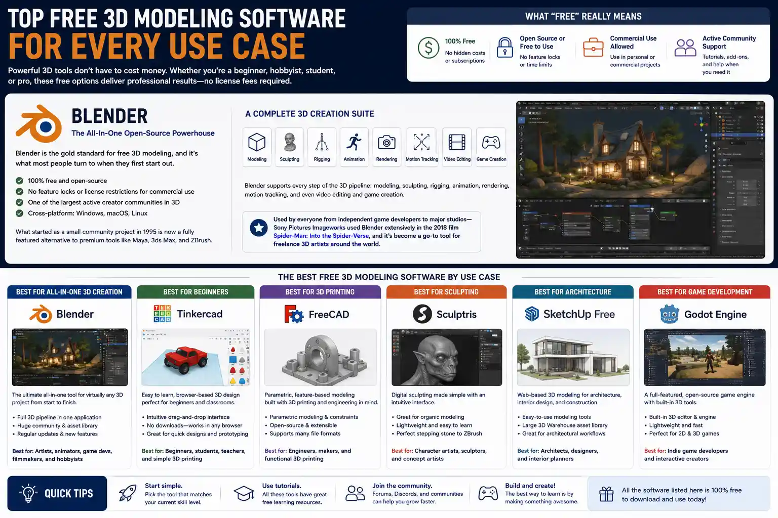 Top Free 3D Modeling Software for Every Use Case