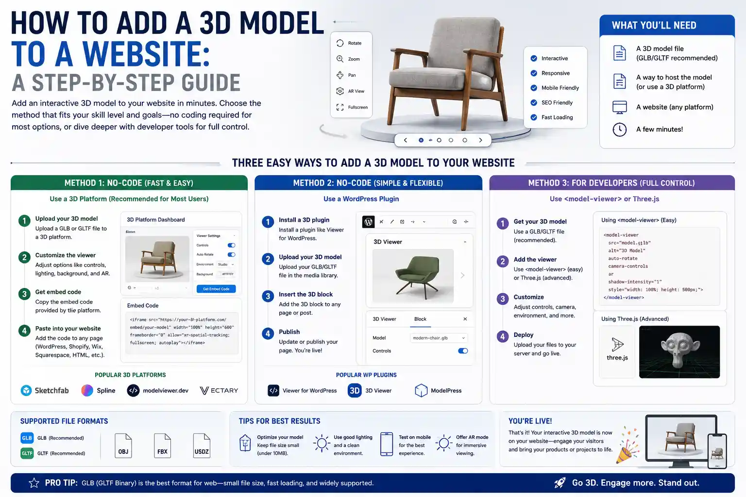 How to Add a 3D Model to a Website: A Step-by-Step Guide