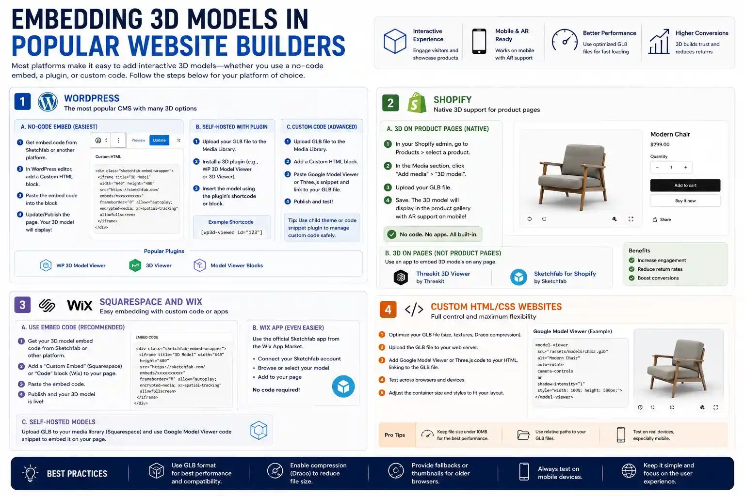 Embedding 3D Models in Popular Website Builders