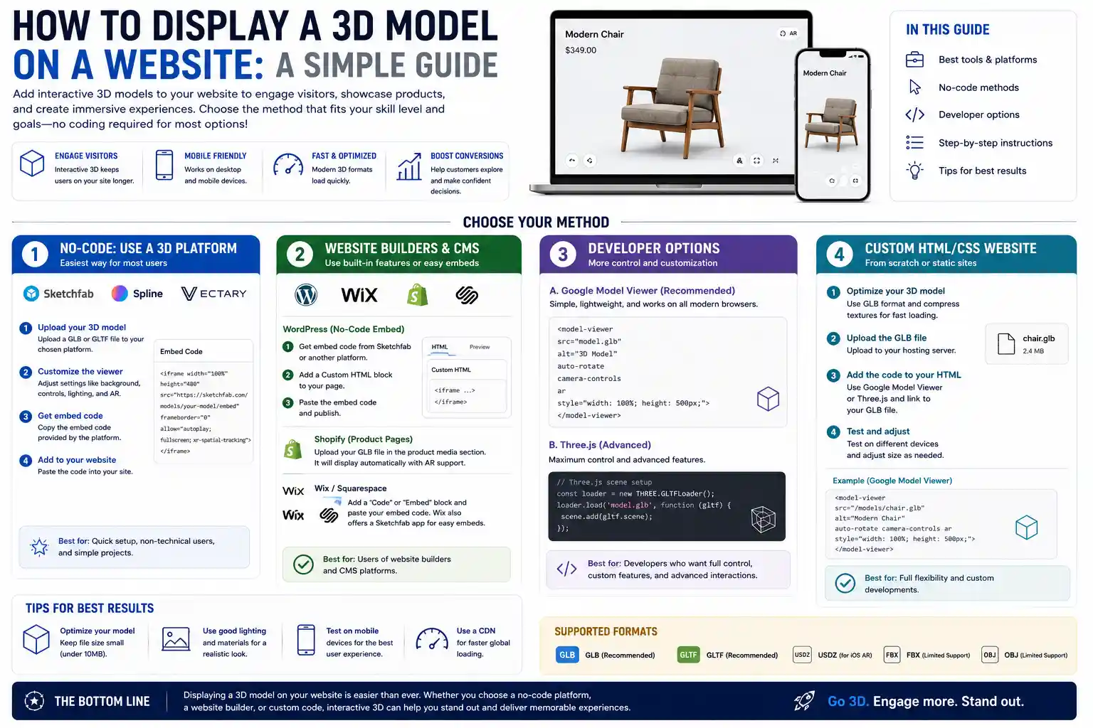 How to Display a 3D Model on a Website: A Simple Guide