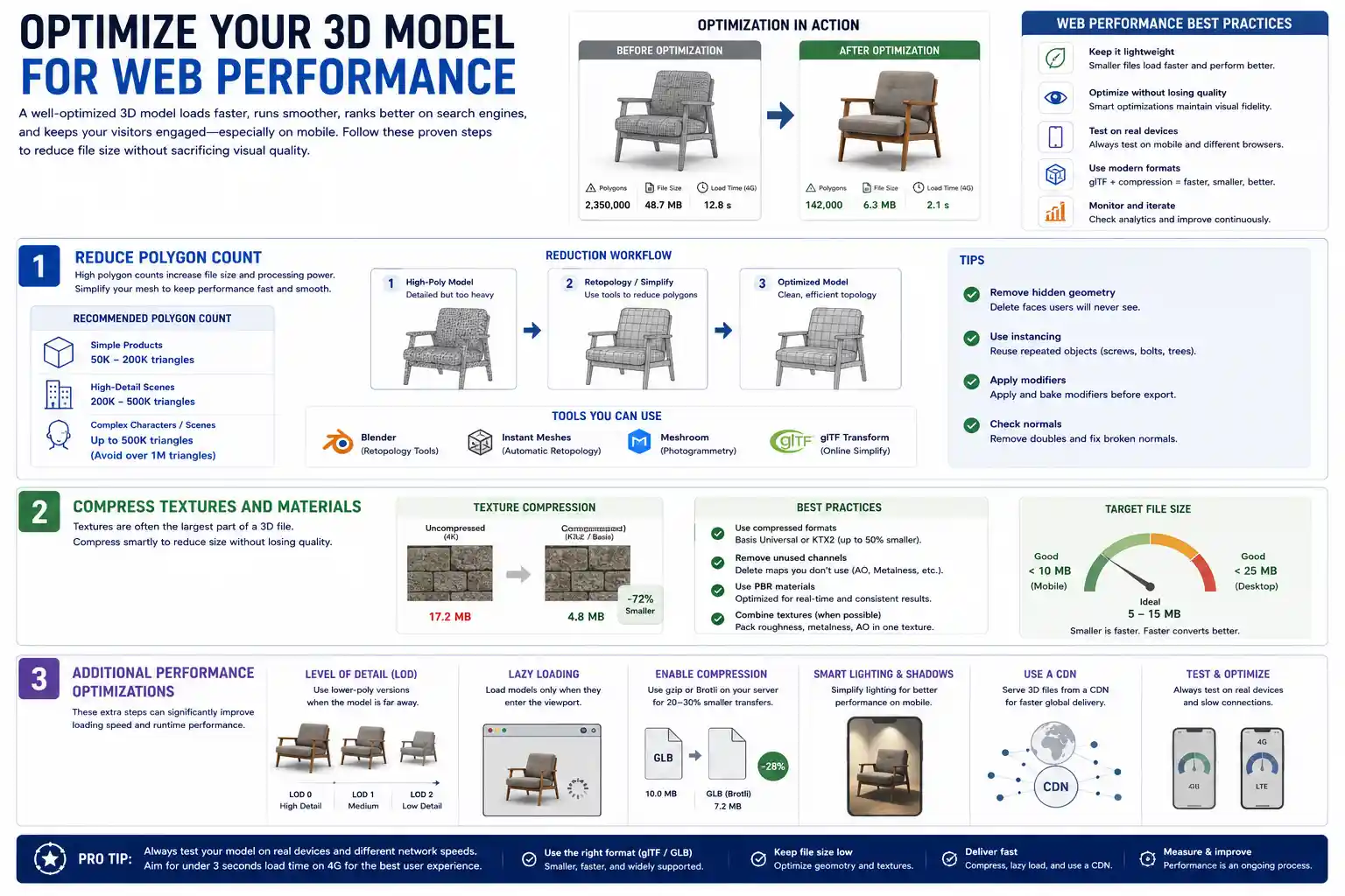 Optimize Your 3D Model for Web Performance