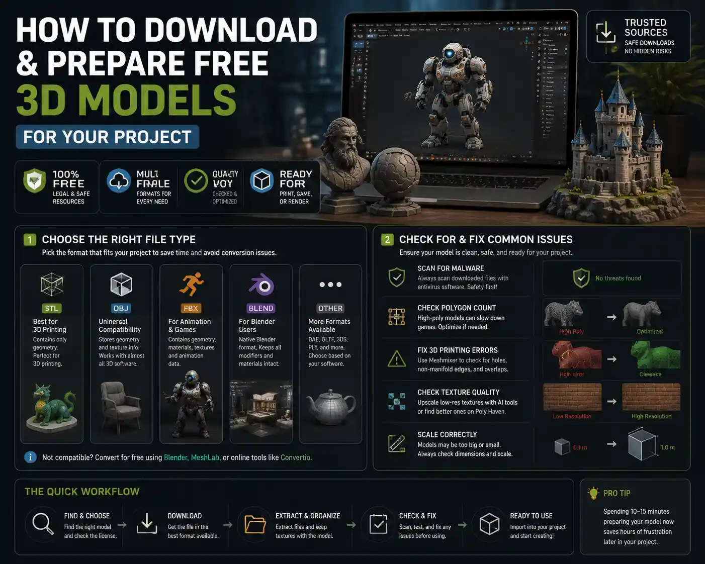 How to Download and Prepare Free 3D Models for Your Project
