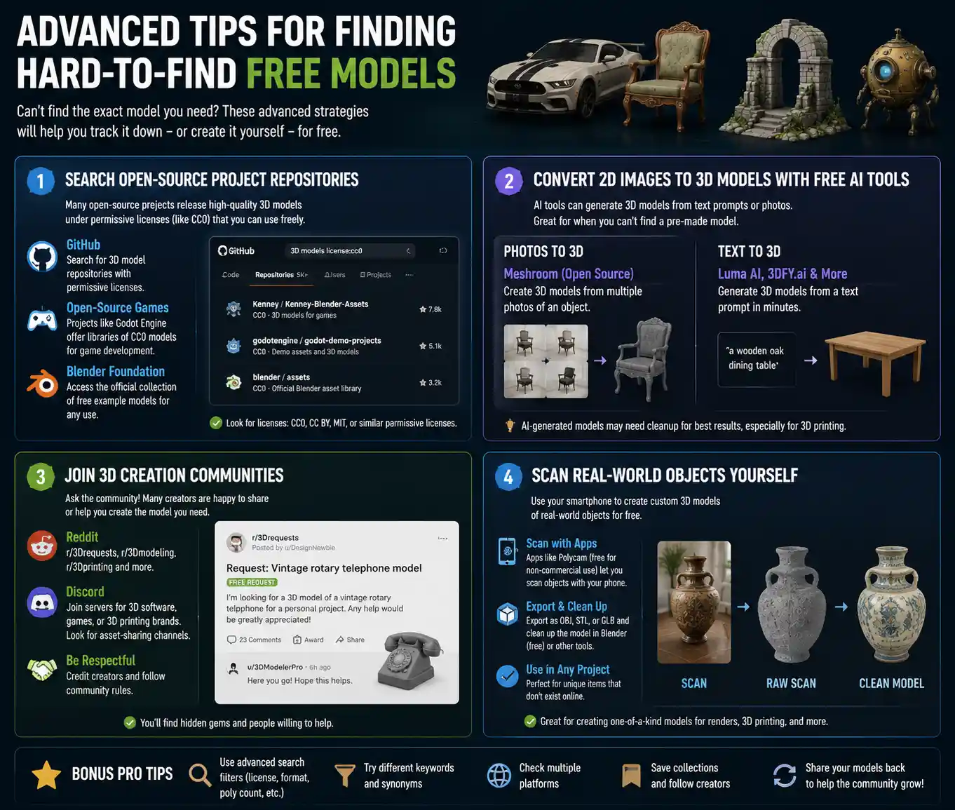 Advanced Tips for Finding Hard-to-Find Free Models