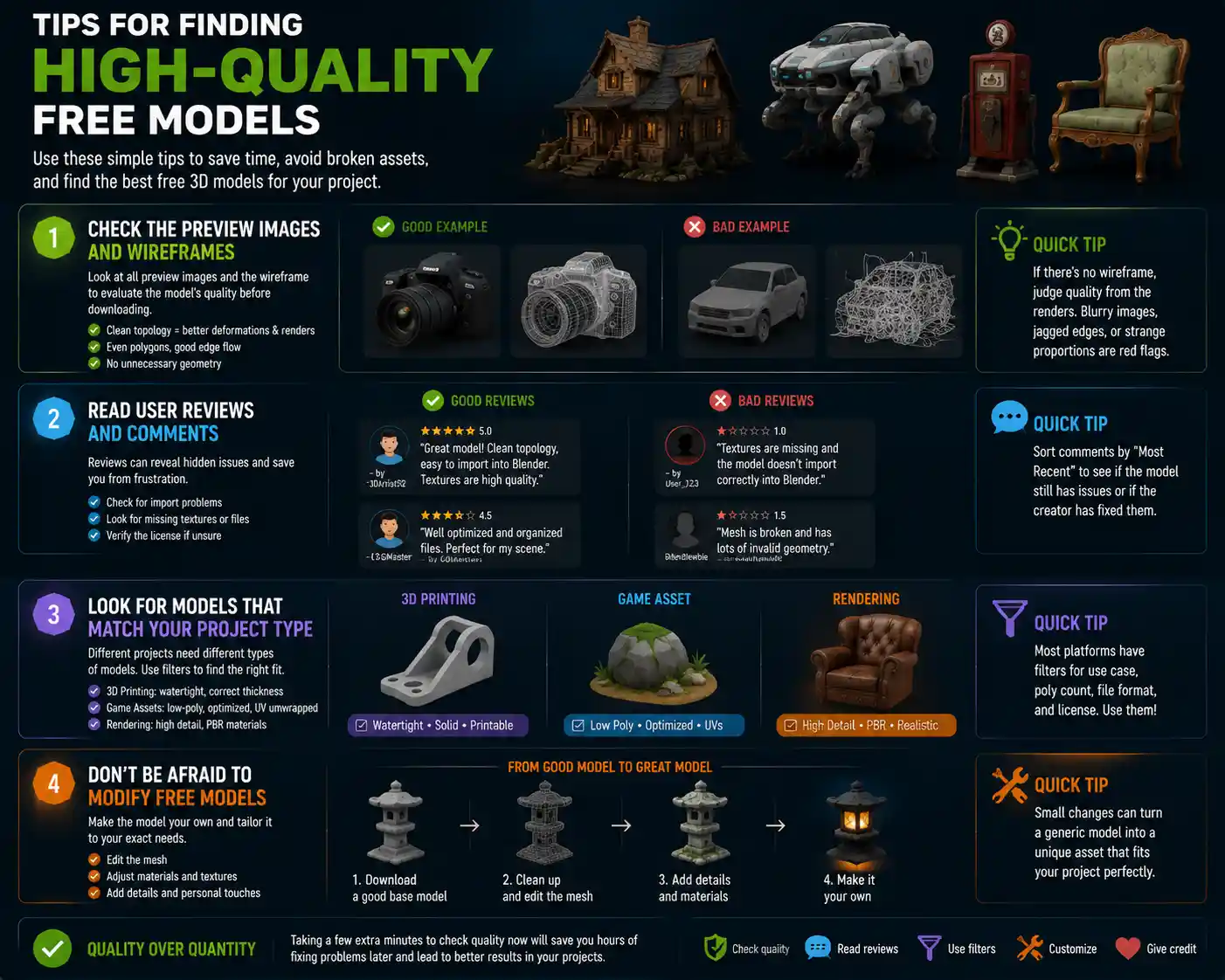 Tips for Finding High-Quality Free Models