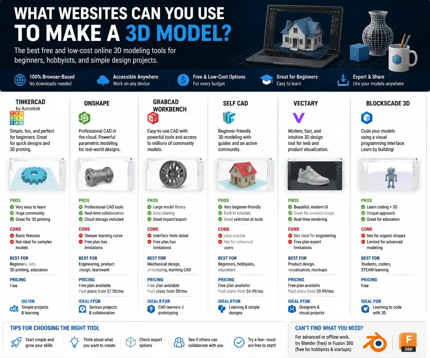 What Websites Can You Use to Make a 3D Model?