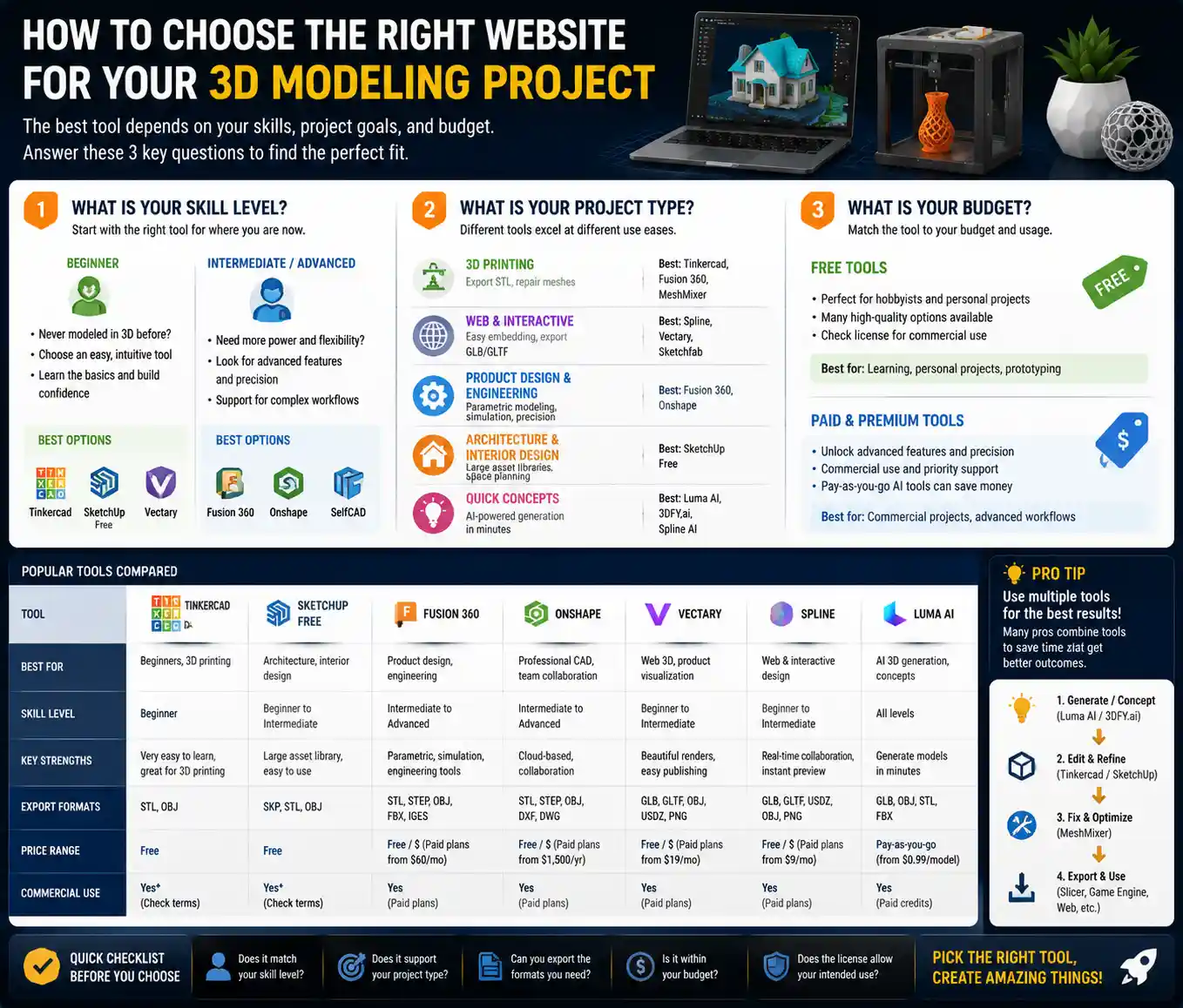 How to Choose the Right Website for Your 3D Modeling Project