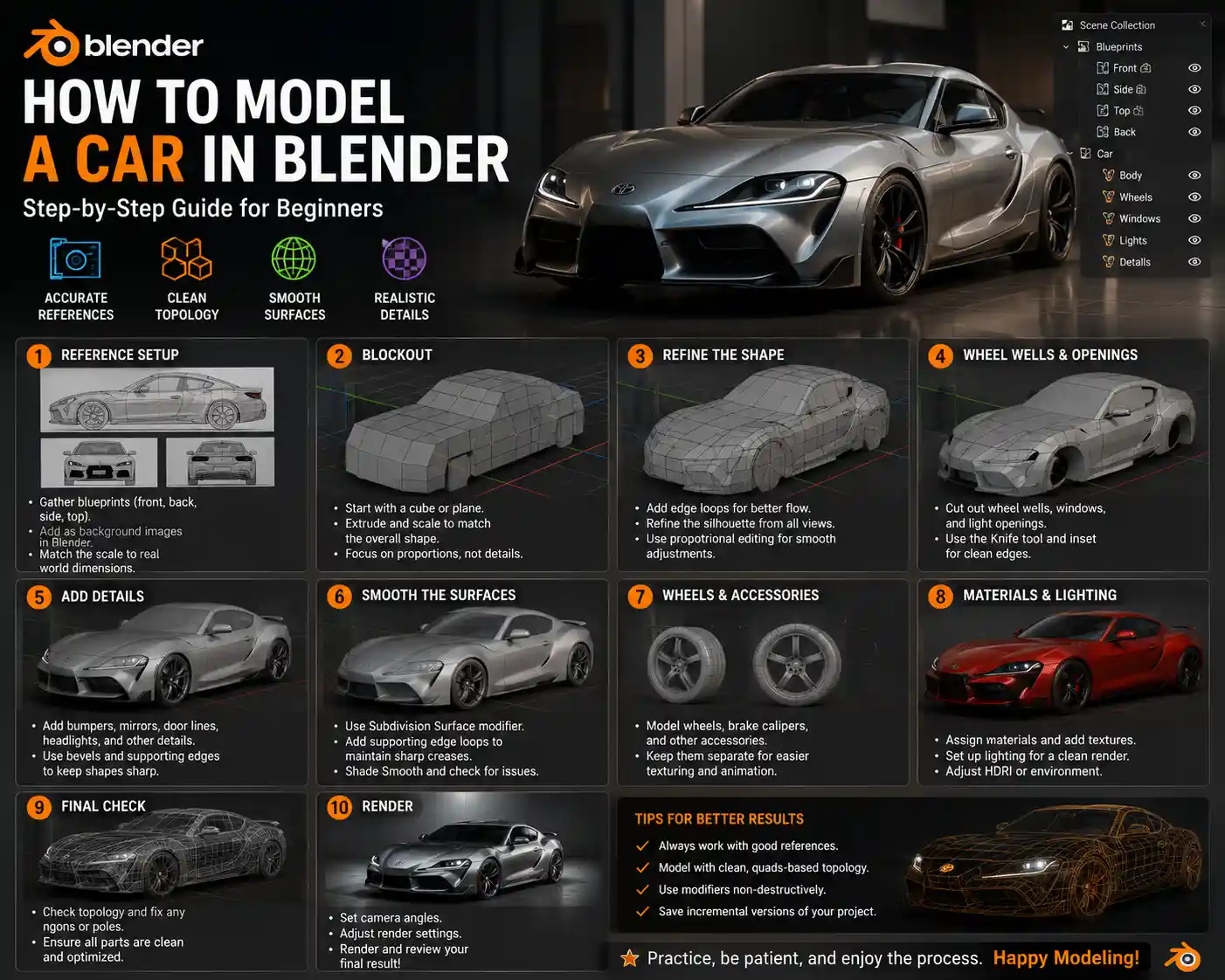 How to 3D Model a Car in Blender: Step-by-Step Beginner Guide
