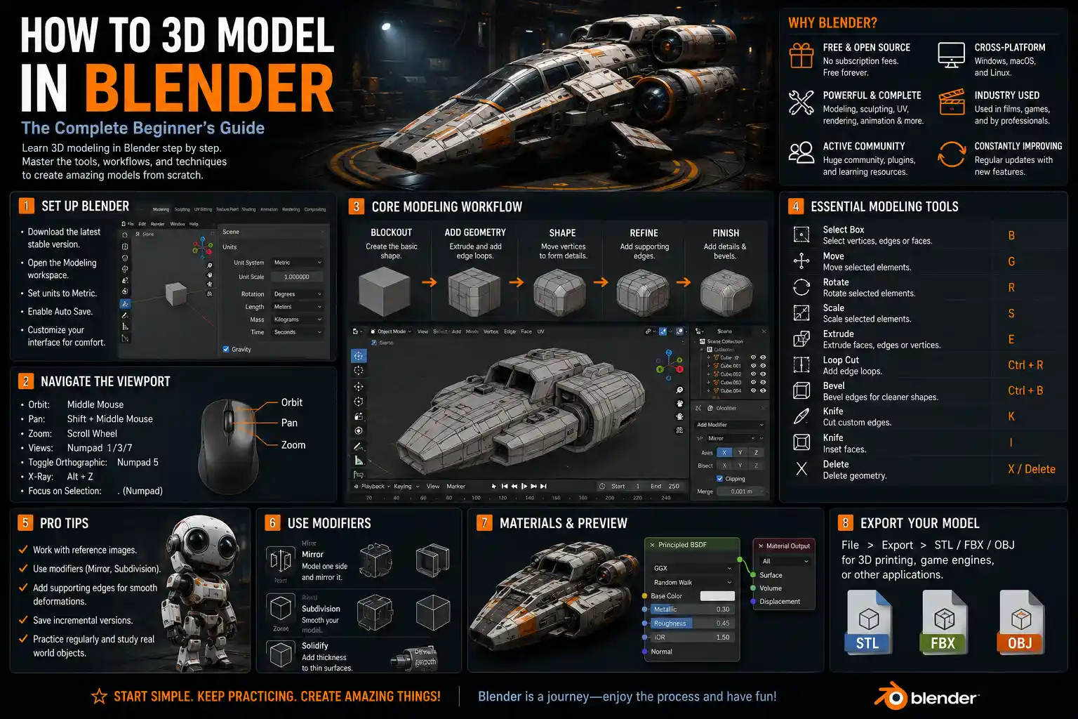 How to Start 3D Modeling in Blender for Beginners