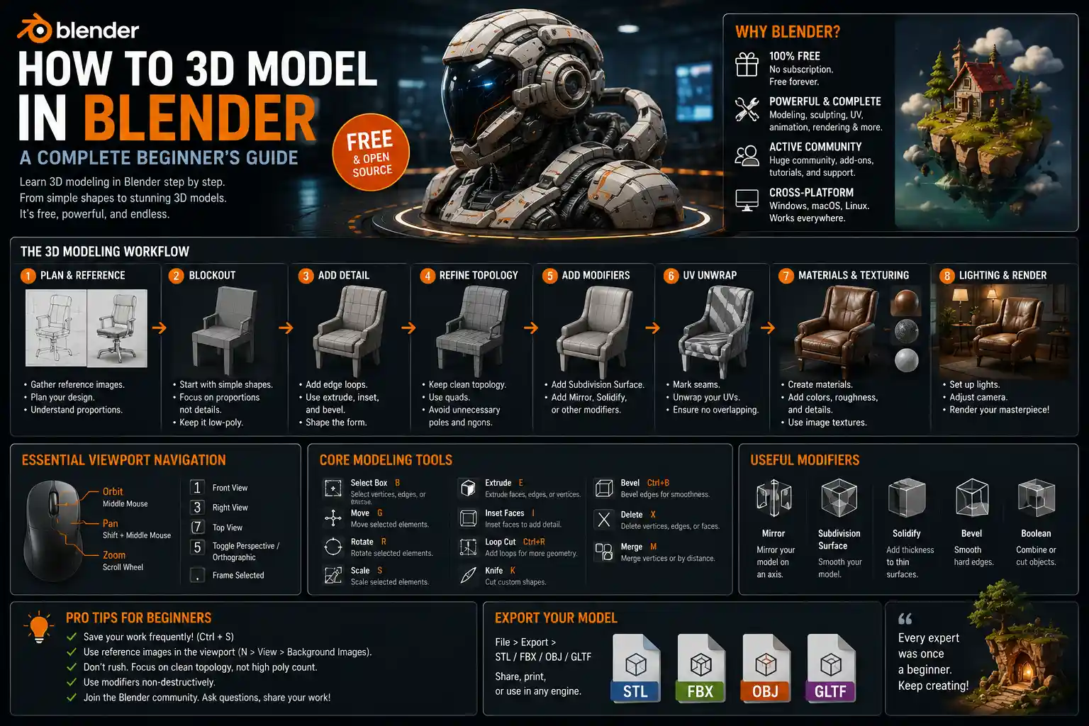How to Start 3D Modeling in Blender: Beginner Step-by-Step Guide