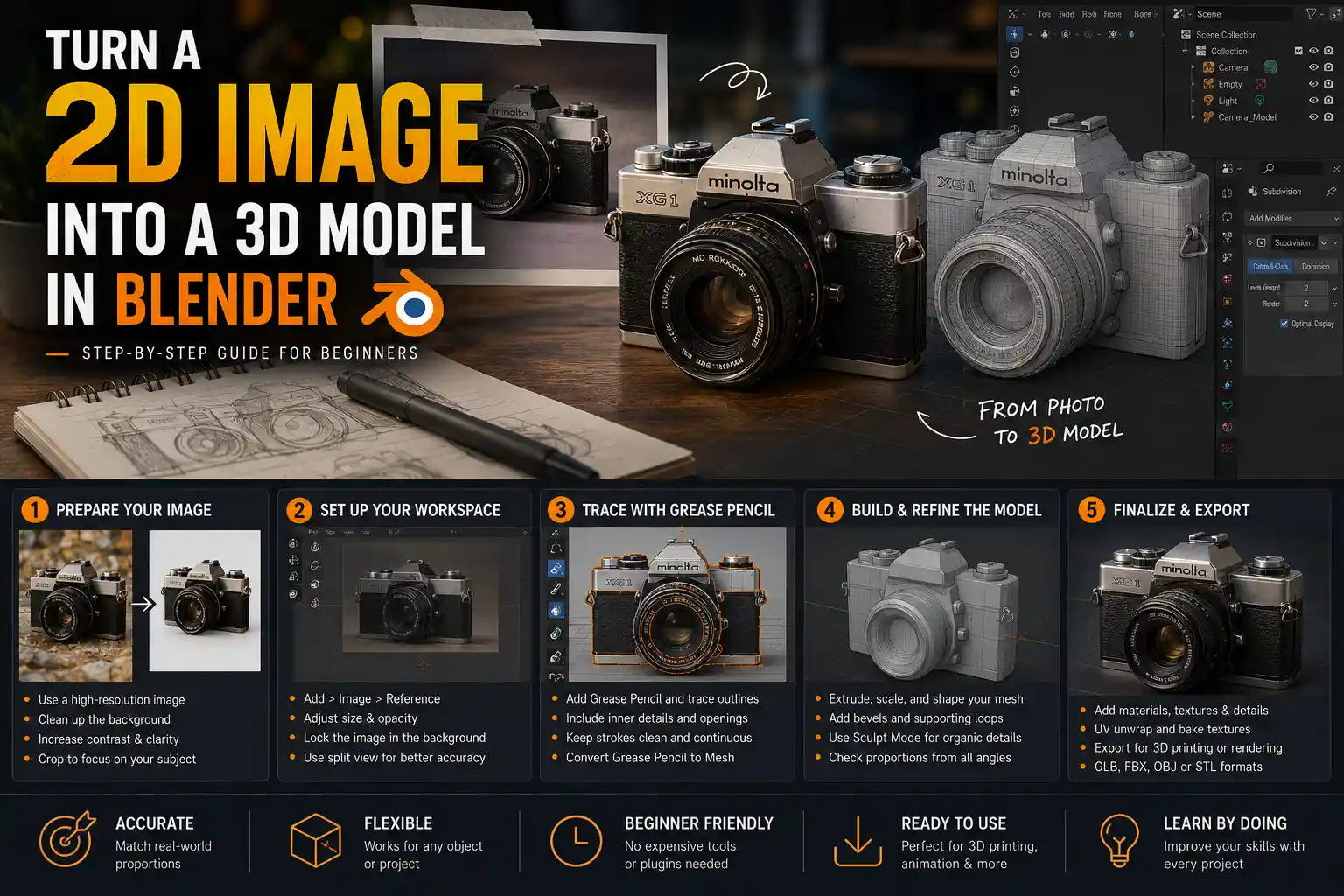 How to Create a 3D Model from an Image in Blender: Step-by-Step Guide