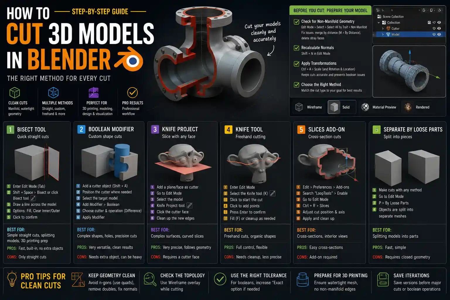 How to Cut a 3D Model in Blender: Step-by-Step Guide