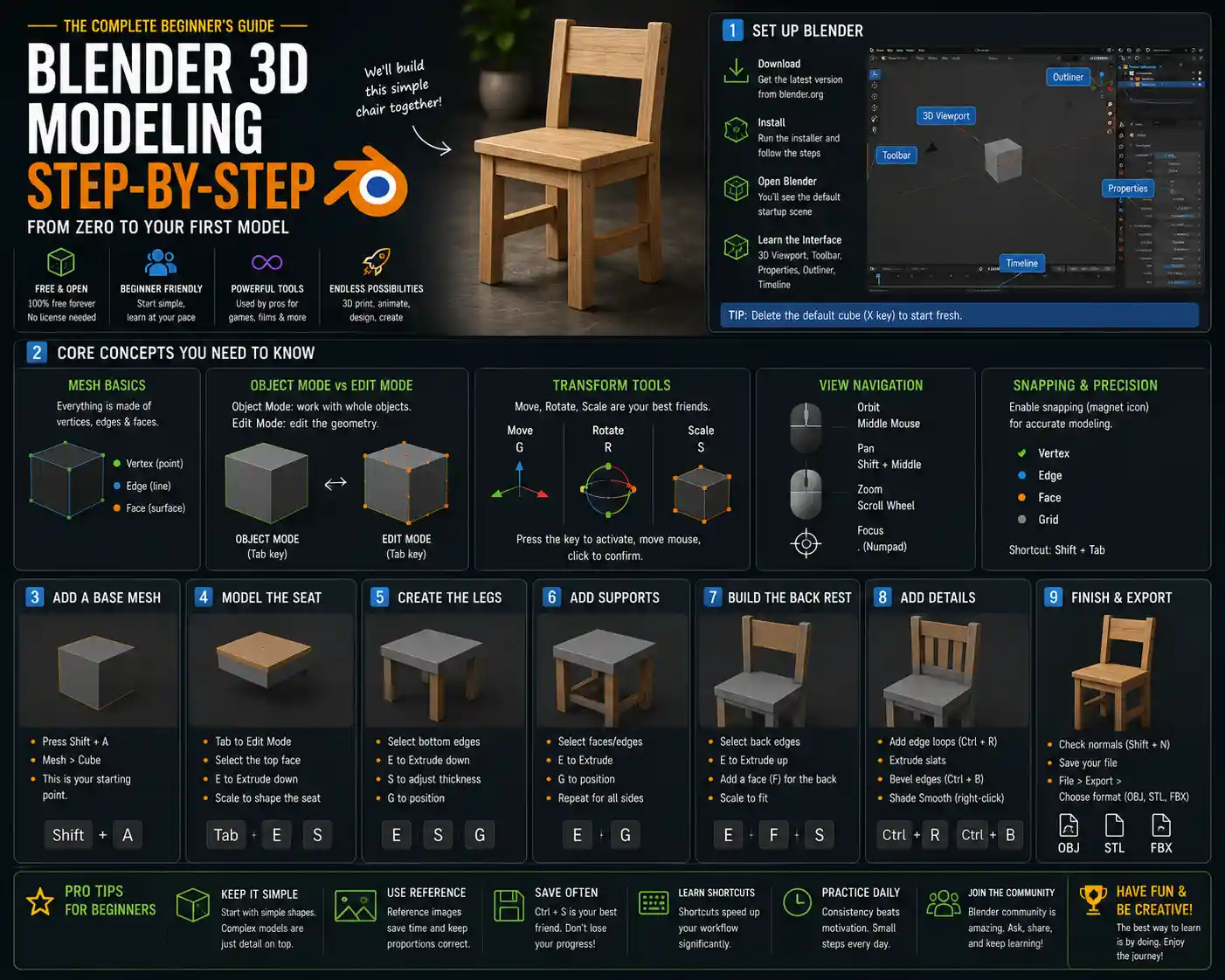How to Get Started with 3D Modeling in Blender for Beginners