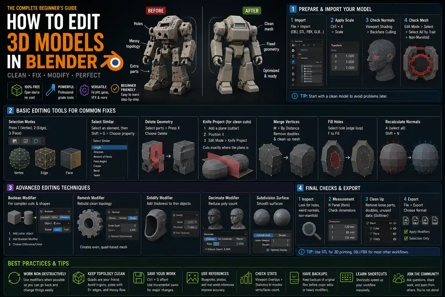 How to Edit a 3D Model in Blender: Step-by-Step Guide