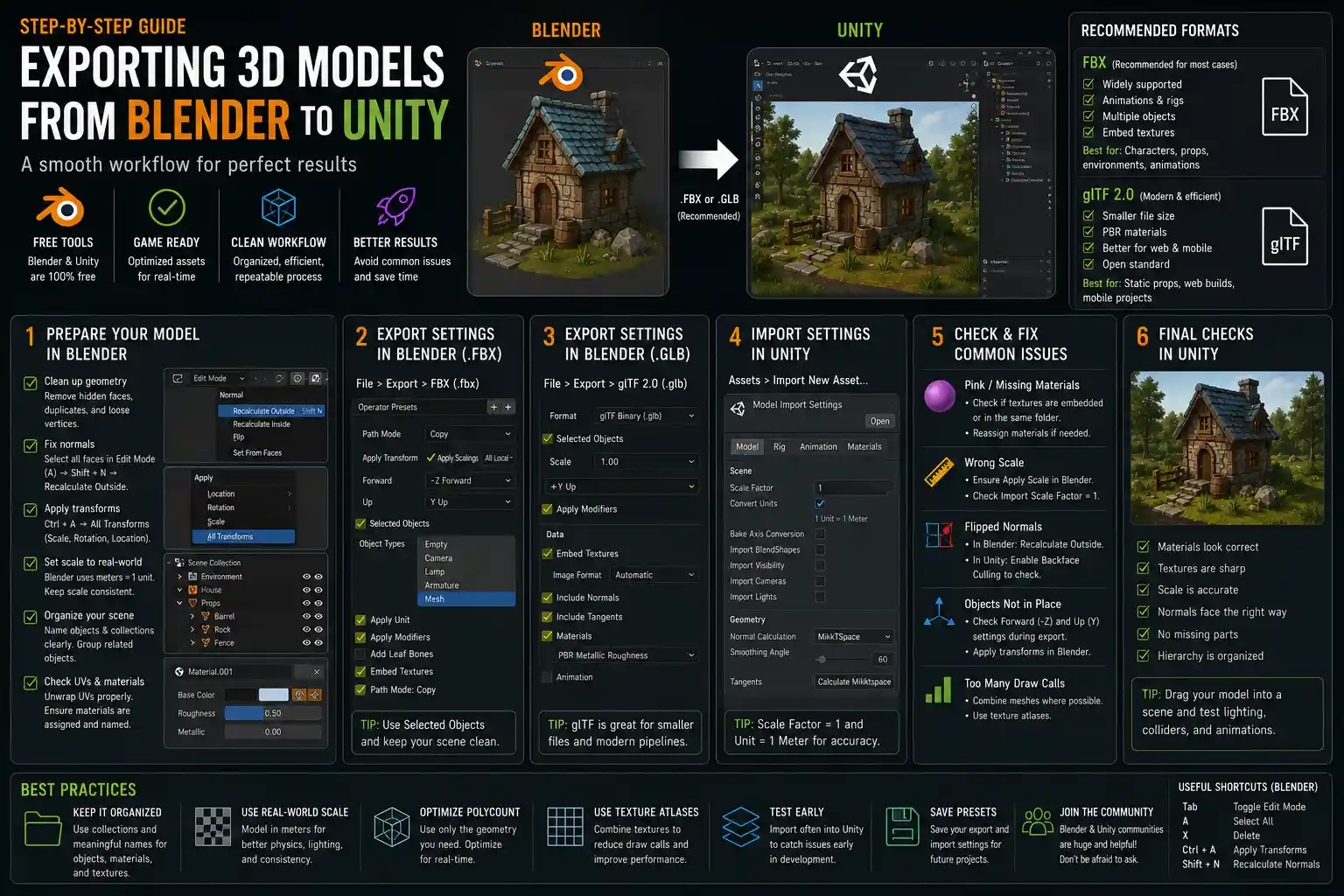 How to Export a 3D Model from Blender to Unity