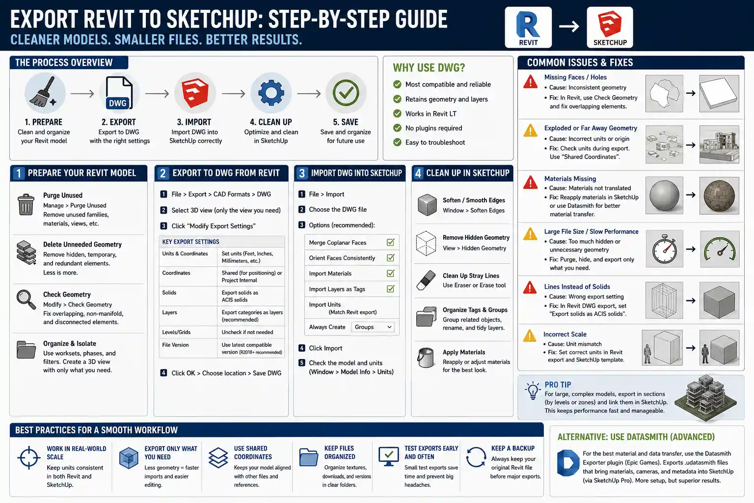 How to Export a 3D Model from Revit to SketchUp
