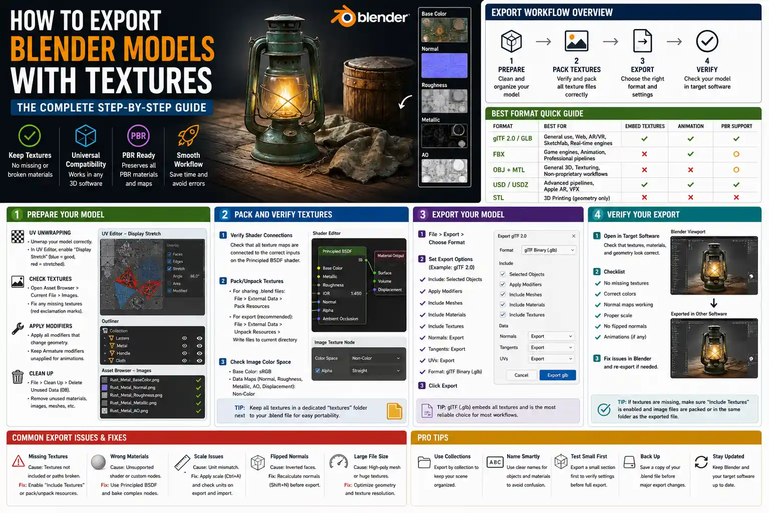 How to Export a 3D Model with Textures in Blender