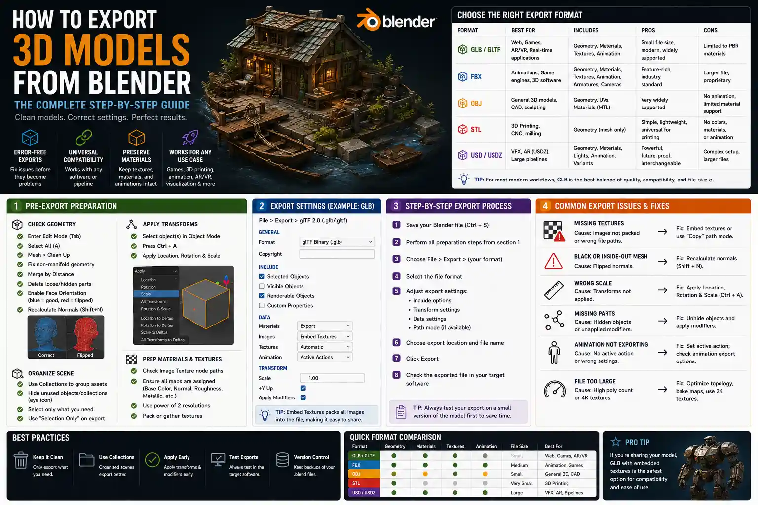 How to Export a 3D Model from Blender: Step-by-Step Guide