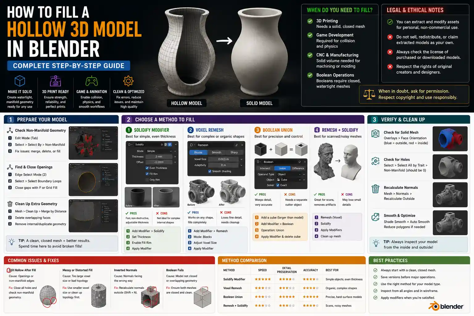 How to Fill a Hollow 3D Model in Blender: Step-by-Step Guide