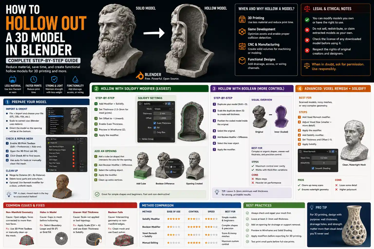 How to Hollow Out a 3D Model in Blender: Step-by-Step Guide