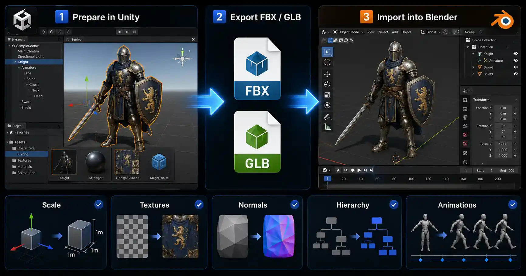 How to Import a 3D Model from Unity to Blender