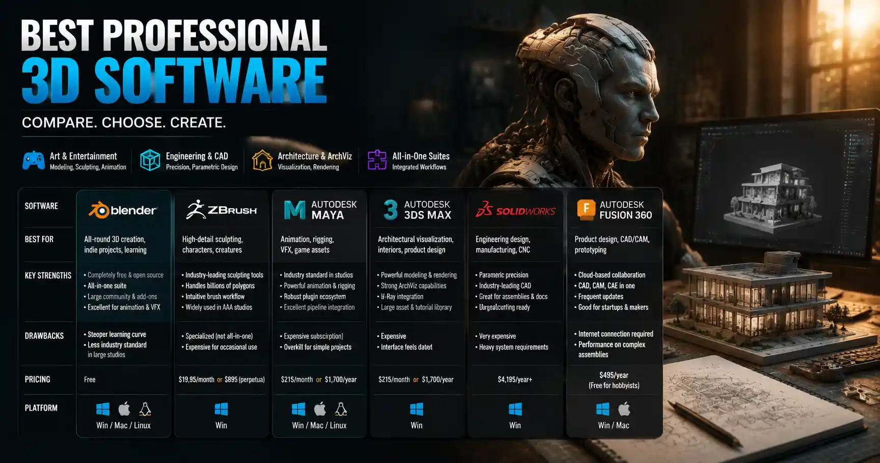 Best Professional 3D Software: 2024 Side-by-Side Comparison