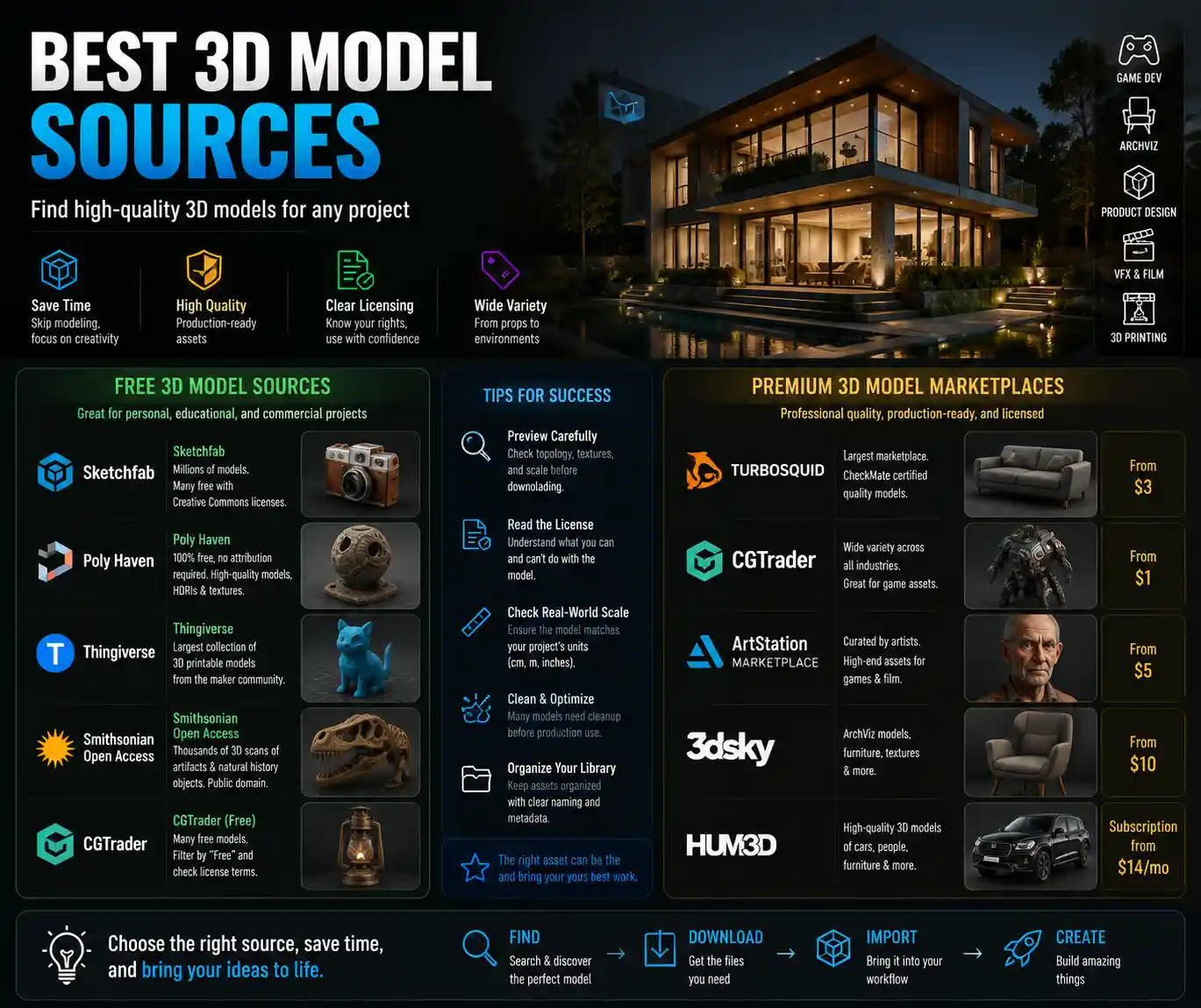 10 Best High-Quality 3D Model Sources for 2024