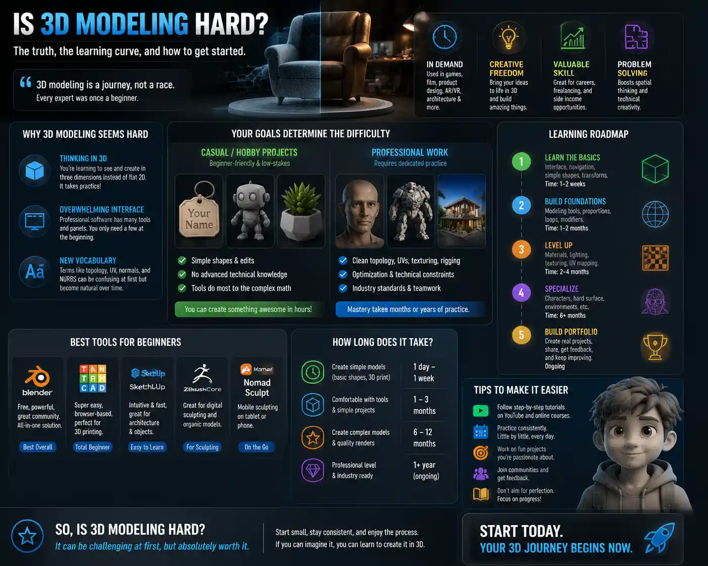 Is 3D Modeling Hard? A Honest Guide for New Creators