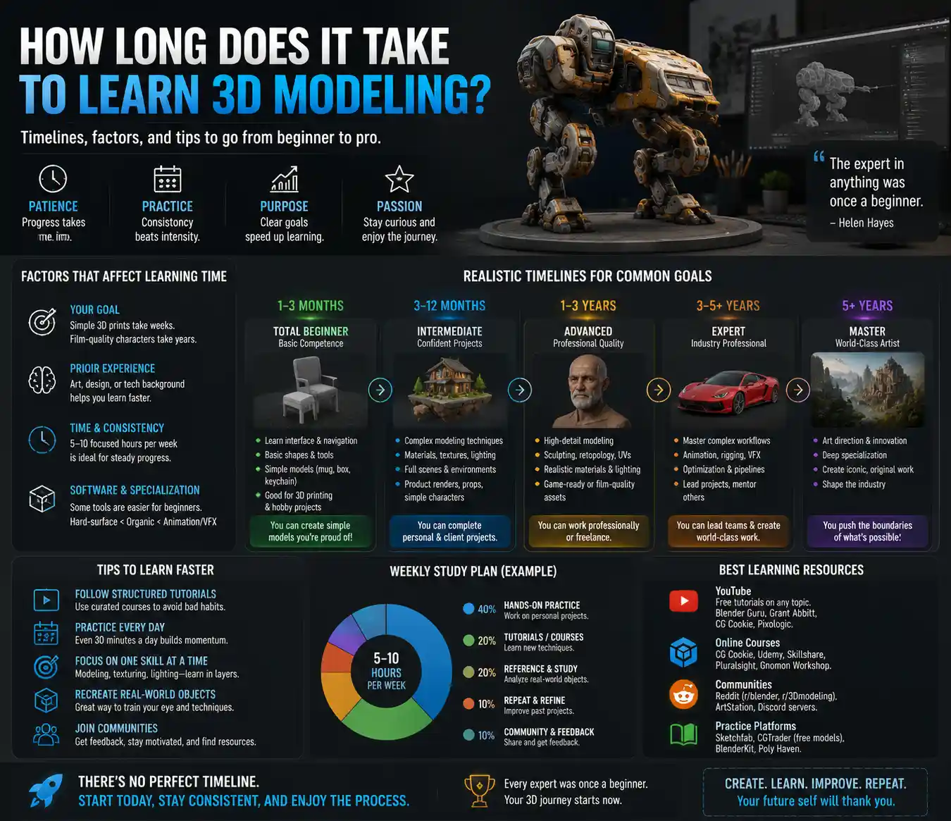 How Long Does It Take to Learn 3D Modeling?