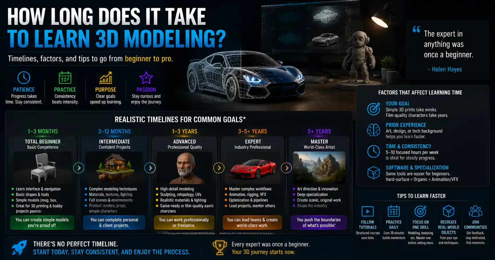 3D Modeling Salary Guide (2024): What You Can Expect to Earn