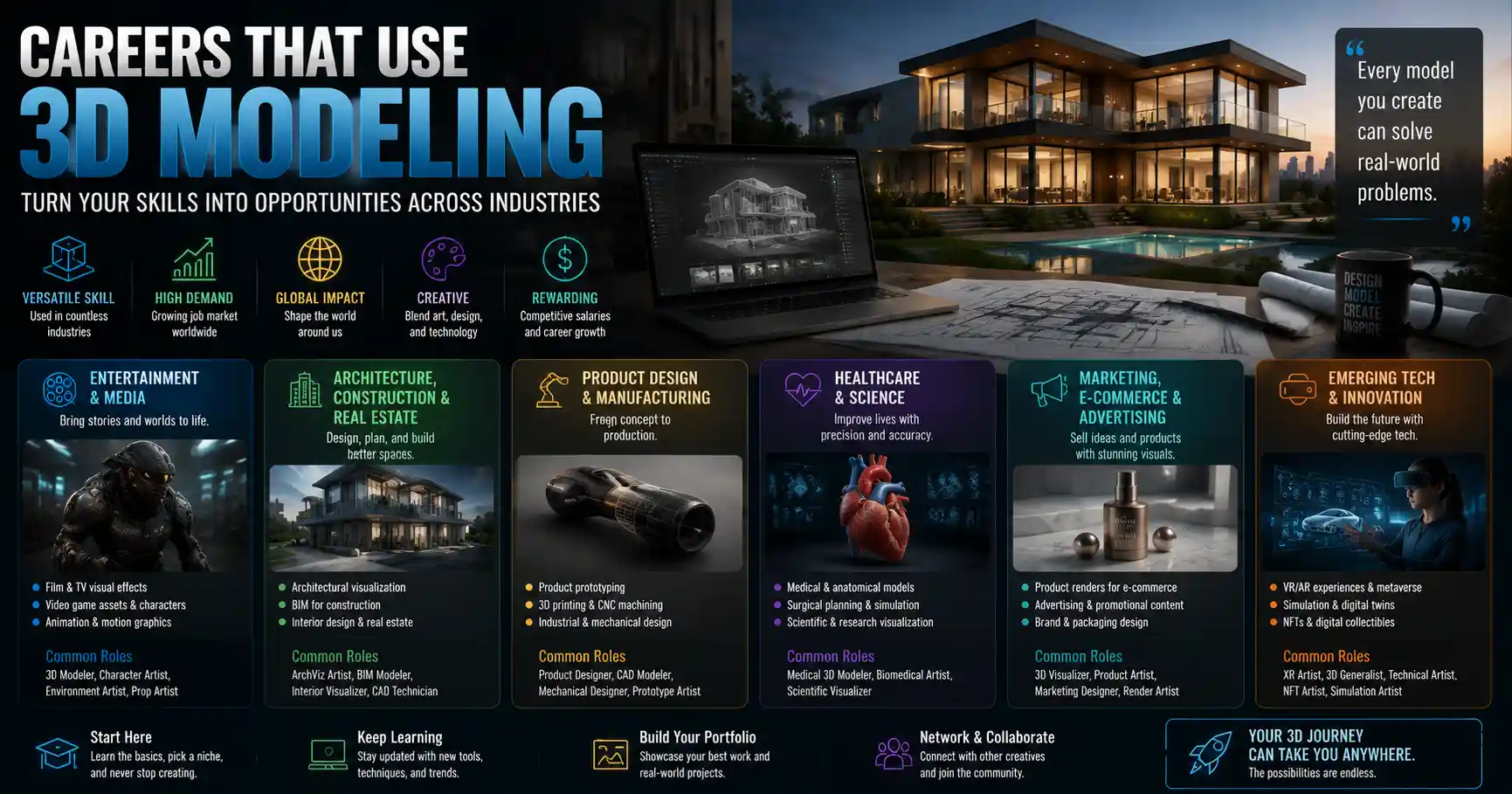 What Jobs Use 3D Modeling? Common Careers for 3D Artists