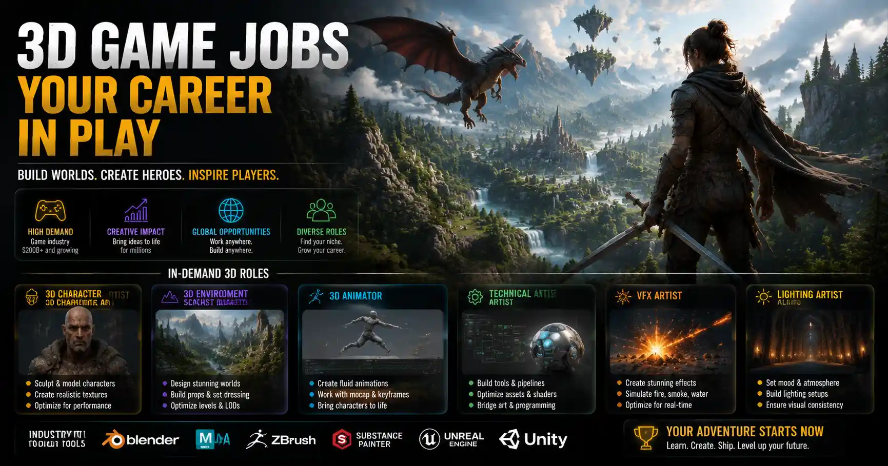 3D Jobs in the Game Industry: Roles, Skills and Opportunities