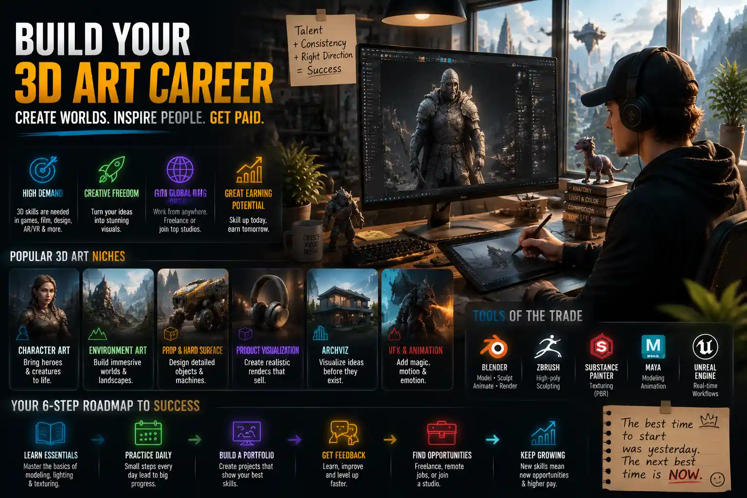 Complete Guide to Becoming a Professional 3D Artist