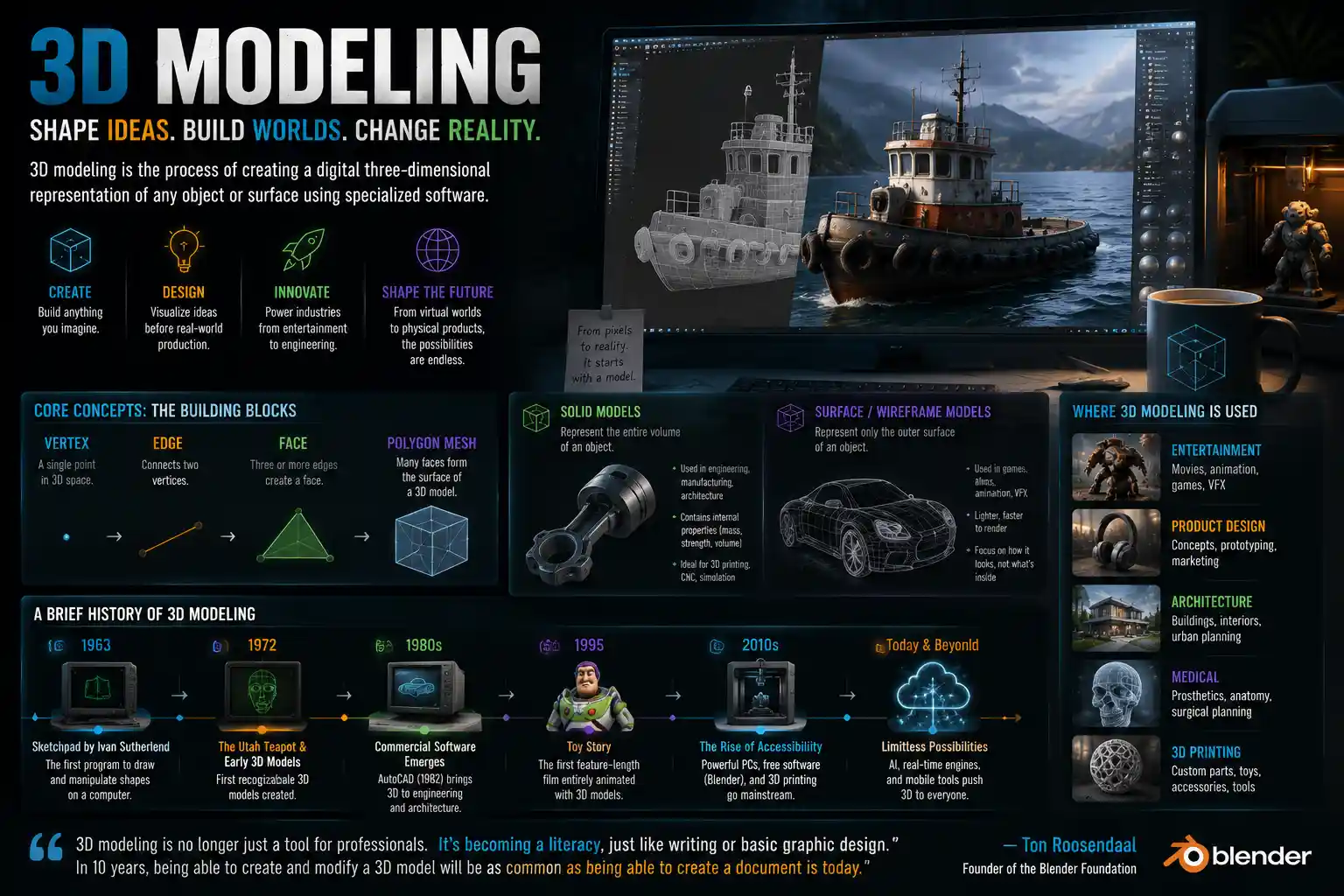 What Is 3D Modeling? A Beginner's Guide to Core Concepts