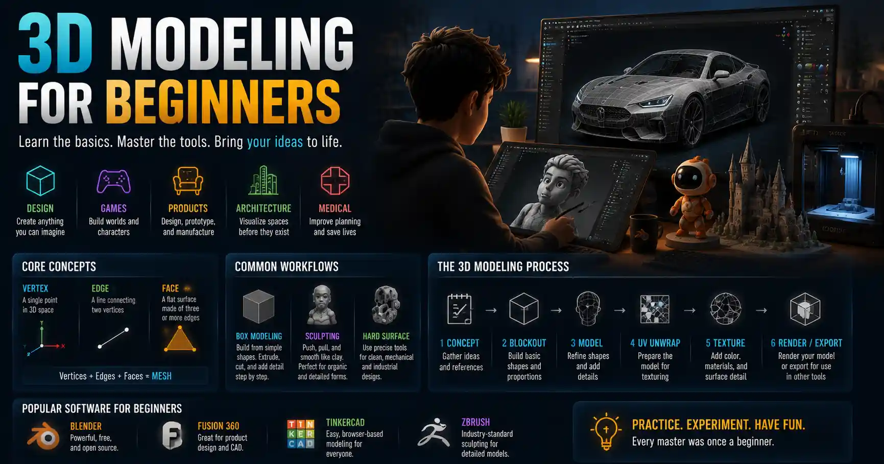 3D Modeling Basics for Beginners: A Simple Introduction