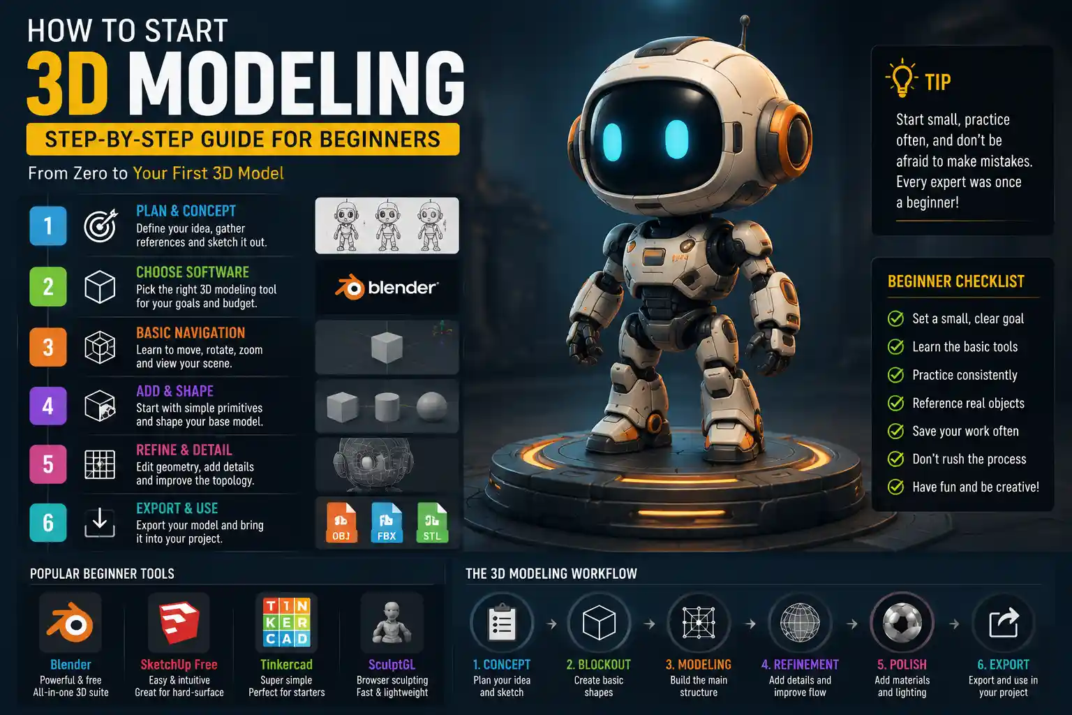 How to Make 3D Models: A Complete Guide for Beginners