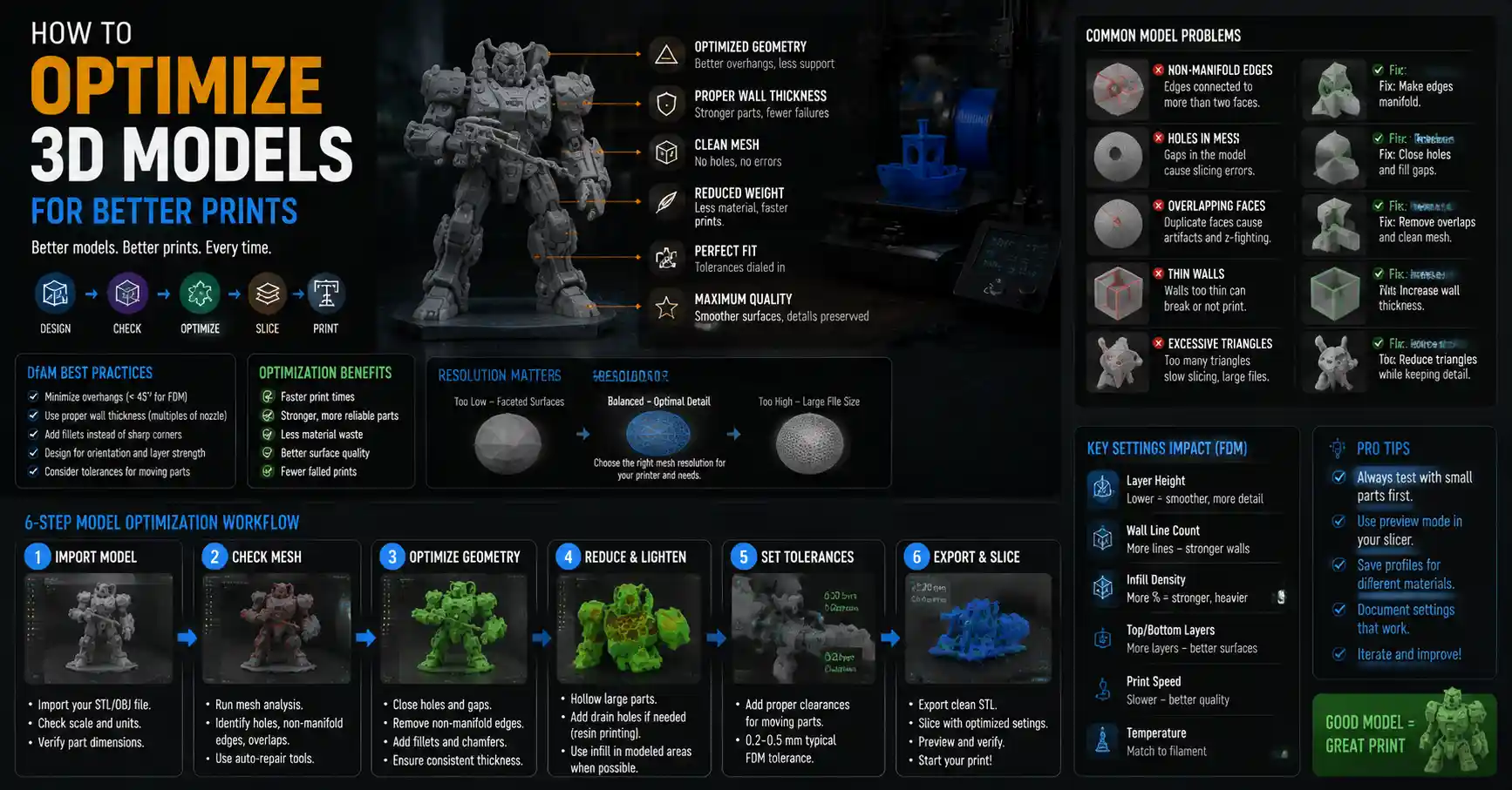 How to Optimize 3D Models for 3D Printing: A Practical Guide