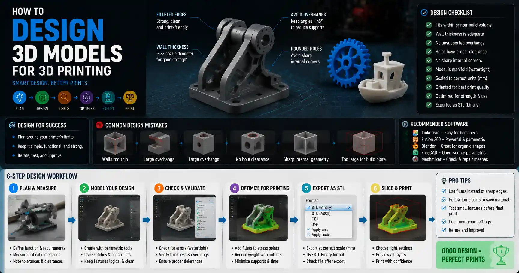How to Design 3D Printable Models: A Beginner’s Step-by-Step Guide